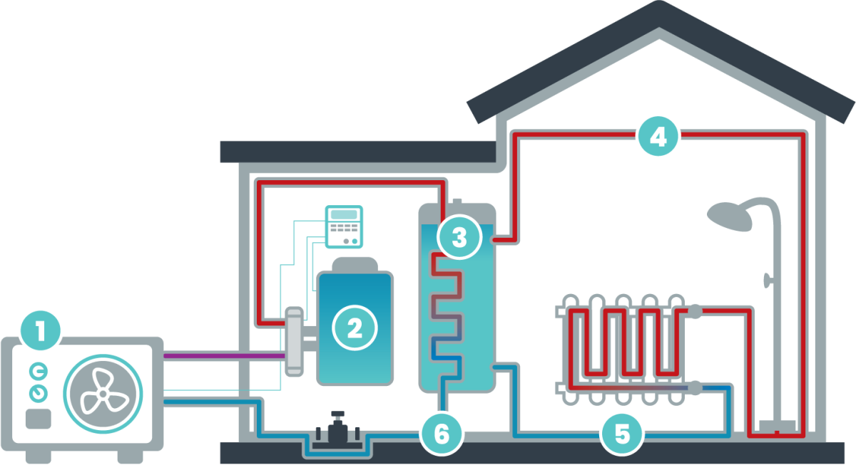 Air Source Heat Pumps