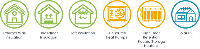 ECO4 Funding Measures Available